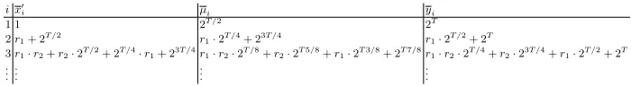 Fig. 1. Exponents of the the values in the protocol, here z = xz