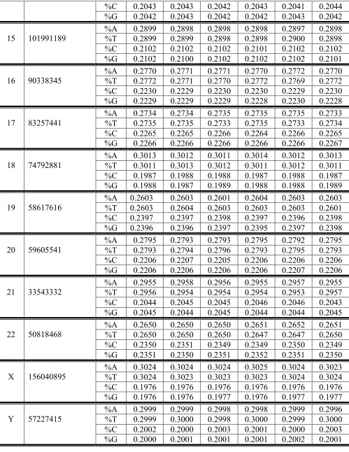 Table 3 shows that each of its rows of frequencies contains approximately the same value of 