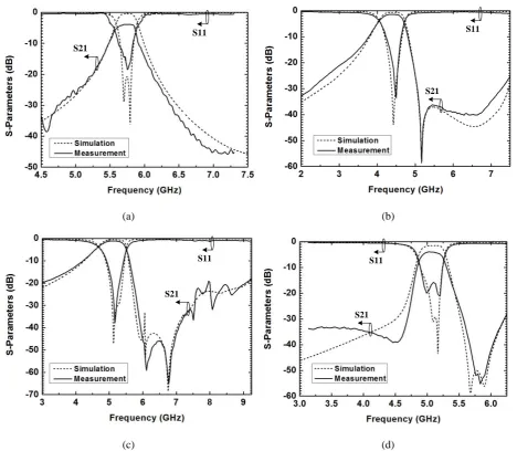Fig. 7  Simulated S21 of the SIW filter based on the type I unit cell with different width of the waveguide (w)