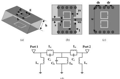 Fig. 1.  (a) Configuration of the BC-CSRR. (b) Top view of the configuration of the type I unit cell of the BC-CSRR pair