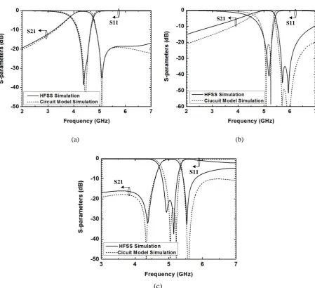 Table 1.  Lumped-element values of the circuit model of the Type II, III and IV unit cells