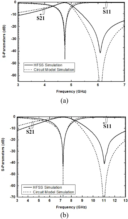 Figure 4 Simulated and measured results of the proposed element, compared with the HMSIW with the conventional CSSRR  