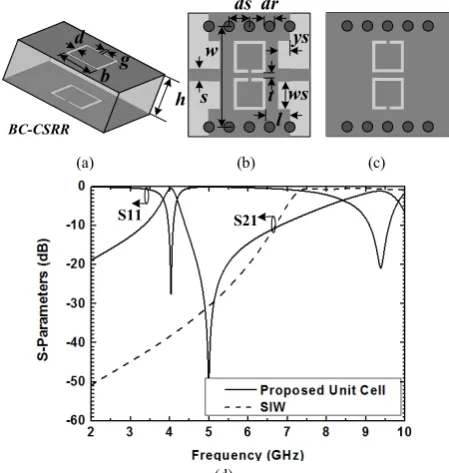 Fig. 1(a), where one of the rings is on the top of the dielectric   