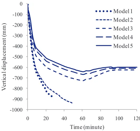 Figure 5.  Deformed Vulcan model
