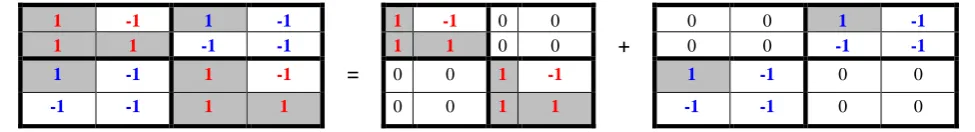 Fig. 11. The cruciform matrix R4 is the sum of two sparse matrices R4R and R4L, non-zero entries of                 which coincide with non-zero entries in corresponding quadrants along the main diagonal and                 the secondary diagonal of the ma