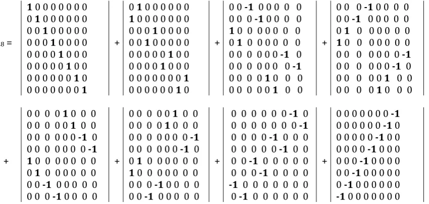 Fig. 17. The dyadic-shift decomposition of the matrix R8 into 8 sparse unitary matrices: R8 = R80 + R81               + R82 + R83 + R84 + R85 + R86 + R87