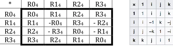 Fig. 6. The dyadic-shift decomposition of the matrix R4 (Fig. 5) into the sum of 4 sparse matrices:               R4 = R04 + R14 + R24 + R34, where R04 is the identity matrix