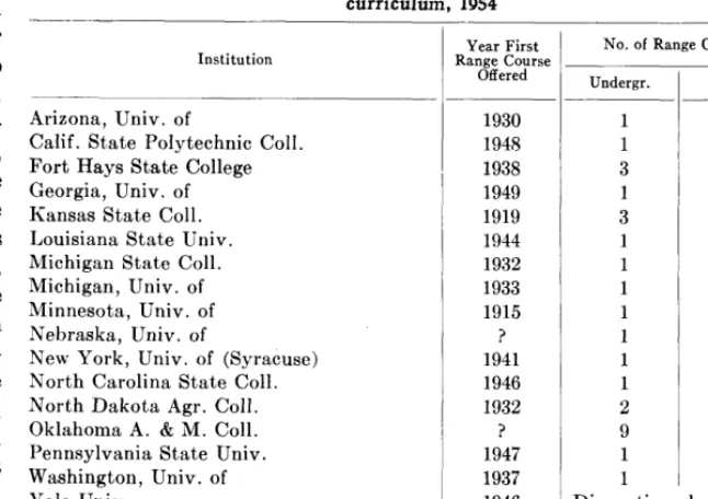 Table 2. Courses 