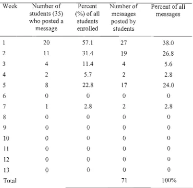 Table 6.2 Number and percentage of first year students in Issues in Prehospital Health Service 