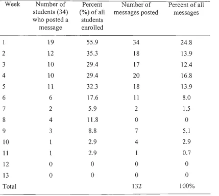 Table 6.4 Number and percentage of second year stiidents in Prehospital Ethical and Legal Issues 