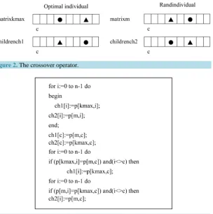Figure 2. The crossover operator.                                                              