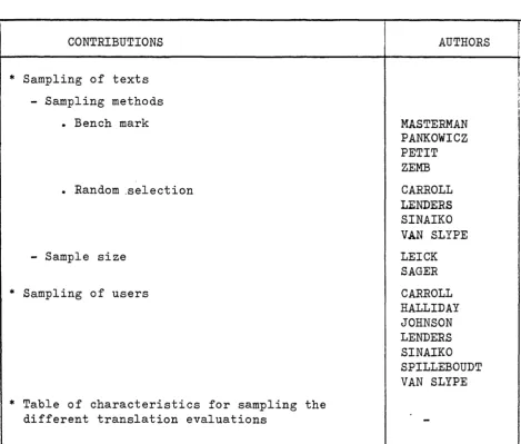Table of characteristics for sampling different translation evaluations 