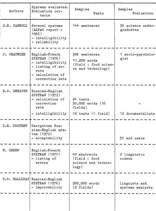 Table of the evalUatiOnS.-------
