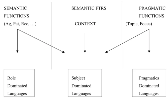 Figure 1. The Subject assignment domain