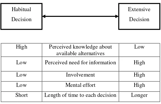 Figure 1. Decision-making continuum 