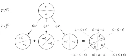 Fig. 2. Illustration of the high-level strategy for the multi-value bootstrapping
