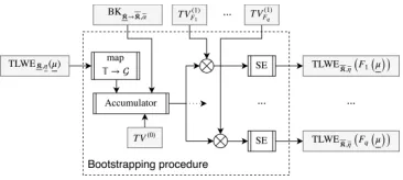 Figure 3 is a schematic view of the bootstrapping procedure which evaluates