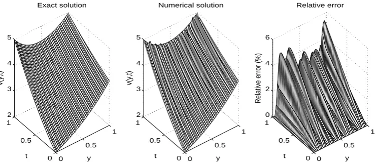 Table 1: Number of iterations, number of function evaluations, value of the objective function(28) at ﬁnal iteration and rmse values (33), for Examples 1 and 2.
