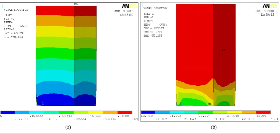 Figure 5. Displacement field (a) and radial stress field (b) in a cylindrical clay structure loaded at 7 MPa (5 kN)