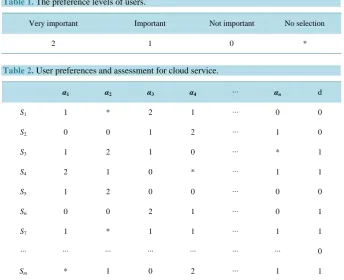 Figure 1. Getting the preference information.