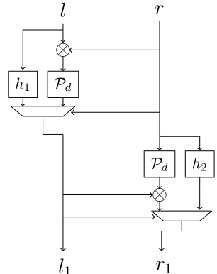 Figure 2: High level structure of G