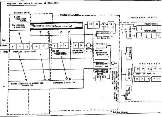 Fig ii Recommended three-tier stmcture for education. 