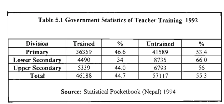 Table 5.1 (Government Statistics of Teacher Training 1992 
