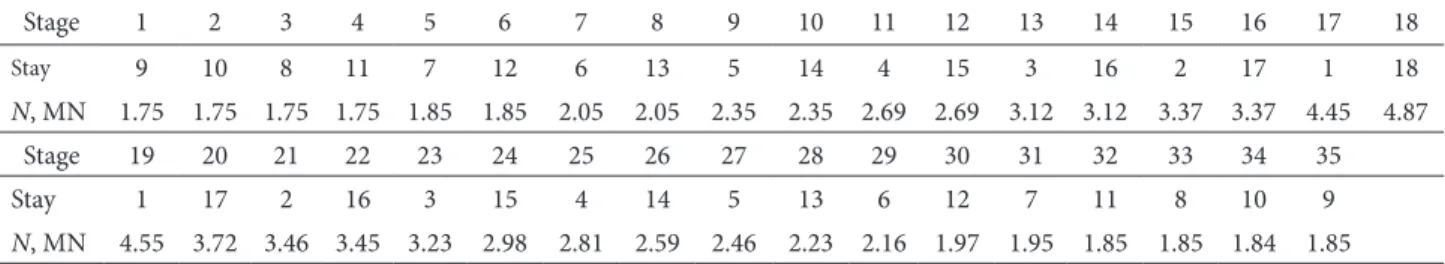 Fig. 7 shows how the placement of the construction  joints decreases the vertical reaction of T 3  and increases  the vertical reaction of T 4 , 436.20 kN and 277.81 kN  re-spectively
