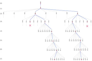 Fig. 2: Example of the algorithm’s execution on the table of Figure 1.