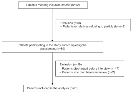 Figure 1 study patient selection process.Abbreviation: n, number.