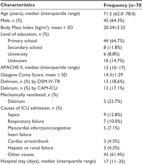 Table 1 Baseline characteristics of the study participants