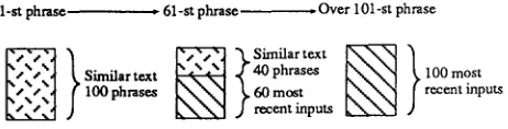 Fig. 2. Adaptation of tfigram models 