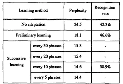 Table 2 - Syllable perplexity and phrase recognition rate 