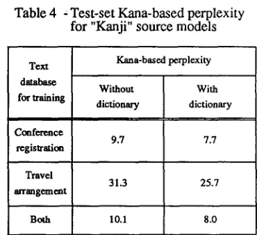 Table 4 , Test-set Kana-based perplexity for "Kanji" source models 