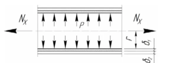 Fig. 1. Diagram of cylindrical shell with winding 