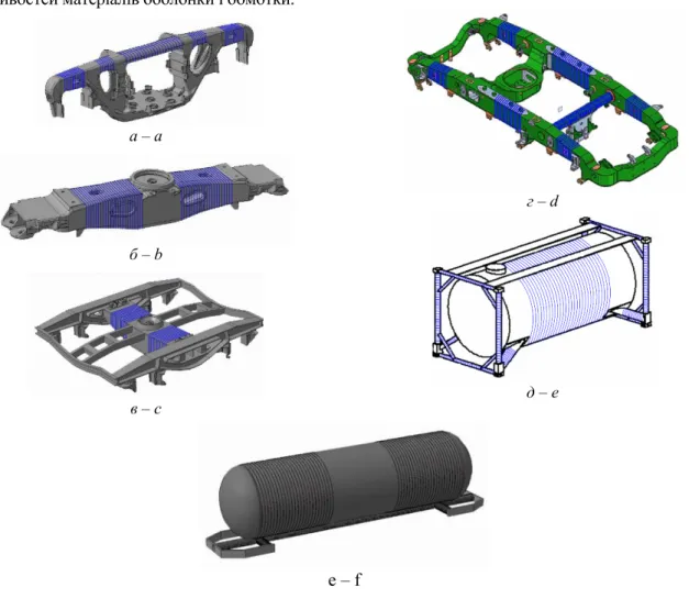 Fig. 4. Schematic representation of potential locations for application of distributed external surface hardening by  winding on modules of undercarriage and body: 