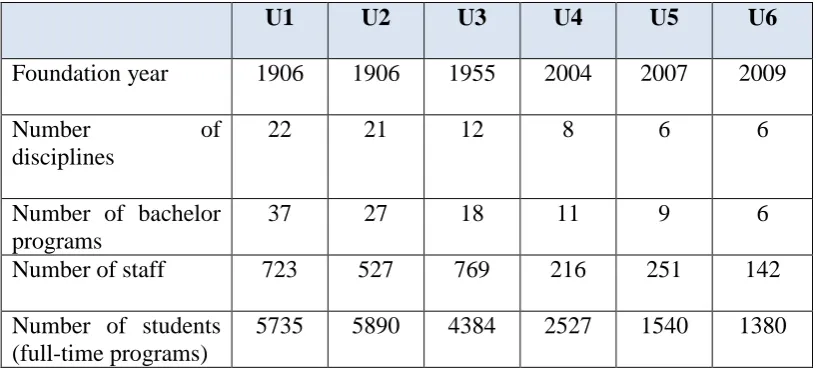 Table 4: Administrative information about the member universities  Source: Documents 4, 5 & 10 (Appendix 4) 