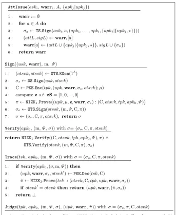 Fig. 6. Algorithms of our general HABS scheme.