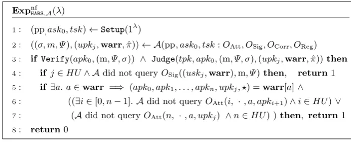 Fig. 4. Non-Frameability Experiment