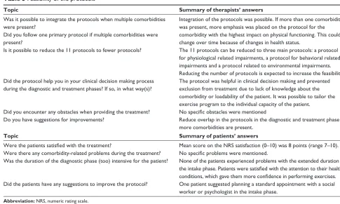 Table 3 Feasibility of the protocols