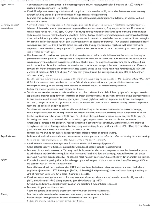 Table 1 Brief summary of specific adaptations to osteoarthritis exercise therapy due to comorbid disease