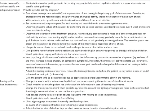 Table 1 (Continued)