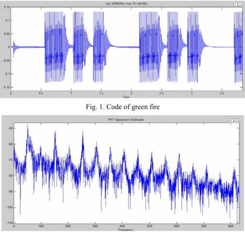 Fig. 1. Code of green fire