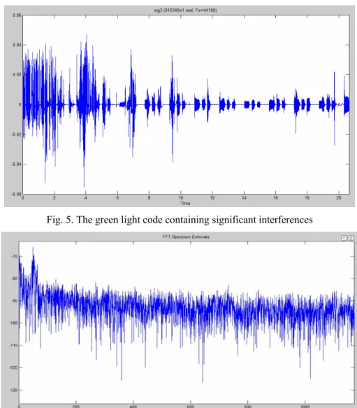 Fig. 6. The spectral composition of the green light code   containing significant interferences 