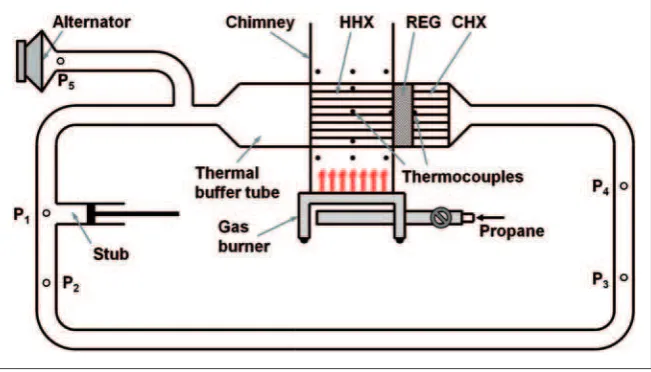 Figure 10. Schematic of the thermoacoustic generator demonstrator D.