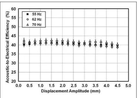 Figure 12. Schematic of the physics model of the loudspeaker (a) and its equivalent impedance circuit (b).