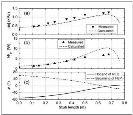 Figure 16. The cooler concept is similar to that devel- 