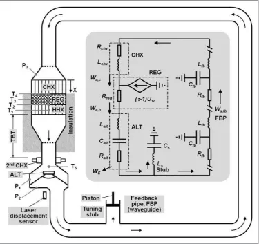 Figure 2. Schematic of the thermoacoustic electricity generator and the lumped electrical circuit.