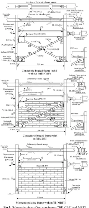 Fig 3: Schematic view of test specimens CBF, CBFI and MRFI 