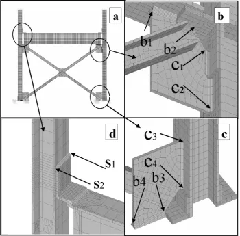 Fig. 4: (a) FE model of test specimen CBF; (b) Critical points on top gusset plate fillet welds; (c) 
